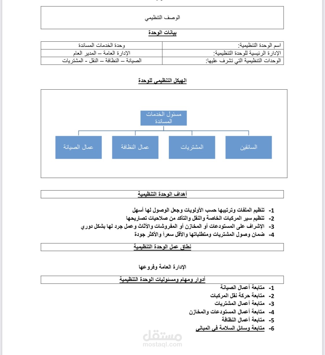 نموذج الوصف التنظيمي