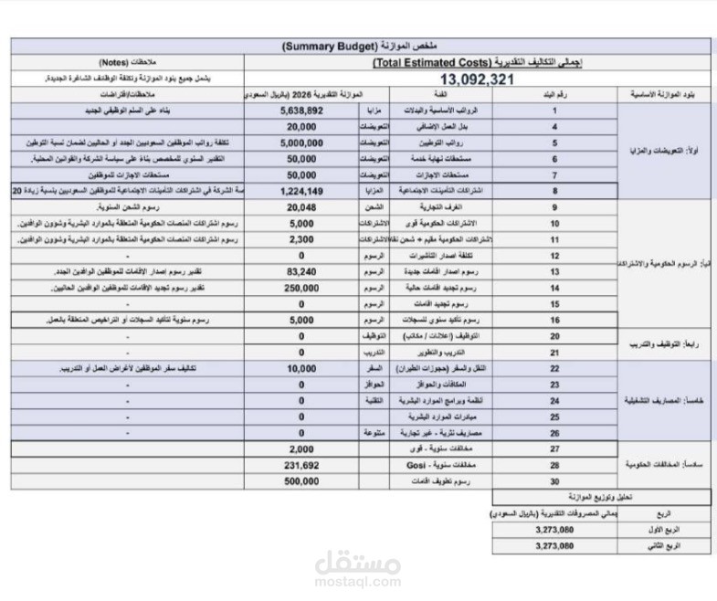 الموازنة التقديرية