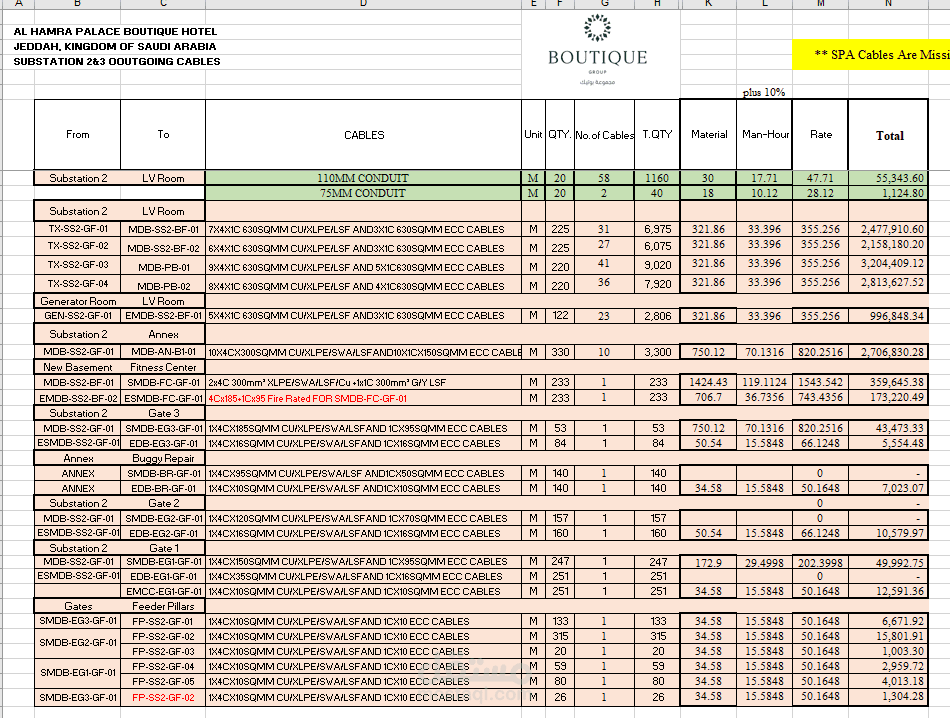 حساب كميات لأعمال الميكانيك والكهرباء