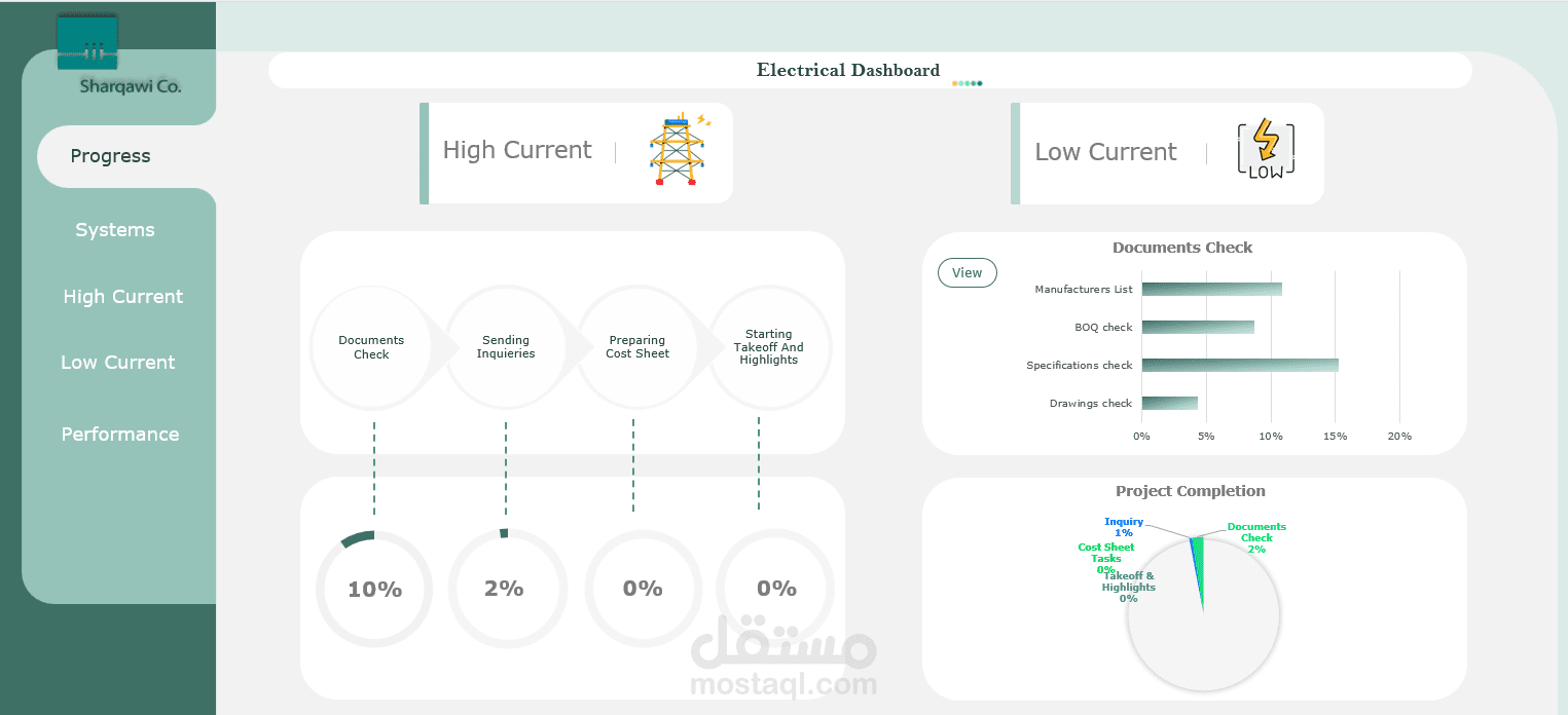 Dashboard تفاعلية