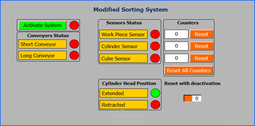 Programming of PLC for Sorting Planet using TIA portal