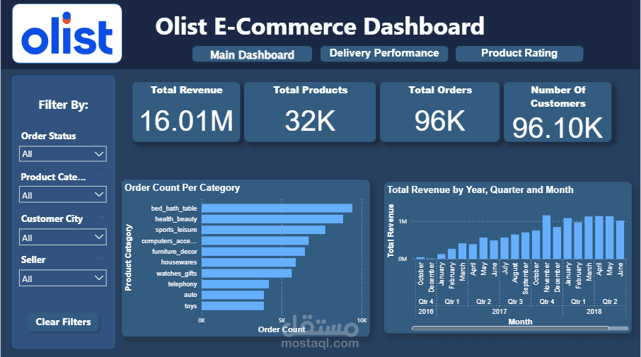 مشروع معالجة بيانات متجر إلكتروني + بناء Dashboard احترافي (ETL Pipeline + Power BI)