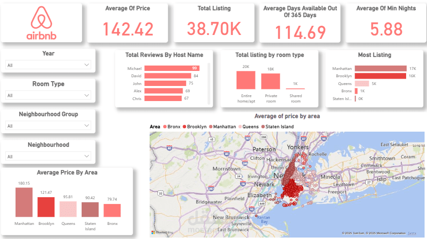 تحليل بيانات Airbnb في نيويورك وبناء لوحة معلومات باستخدام Power BI