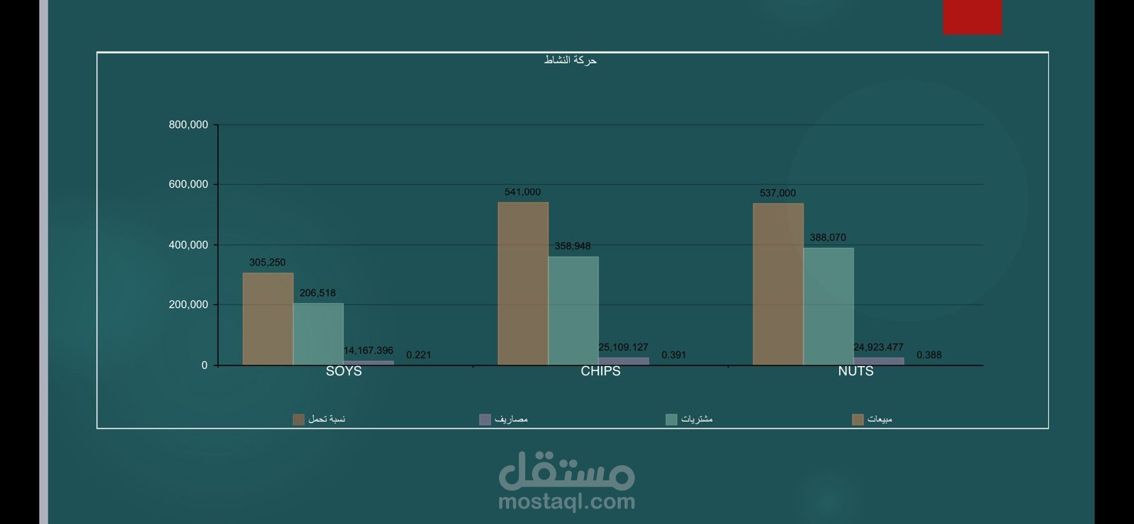 شركة امداد للتجارة