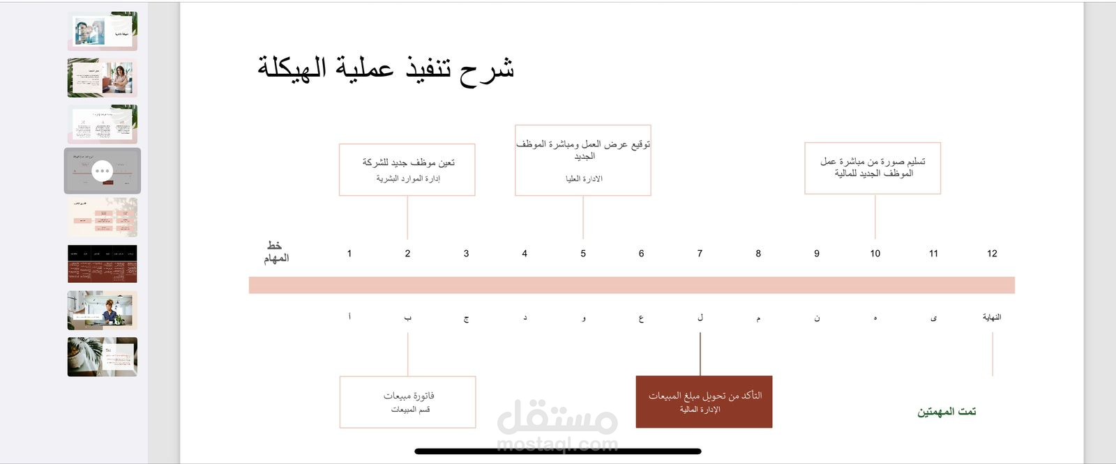 شركة عناية الطبية