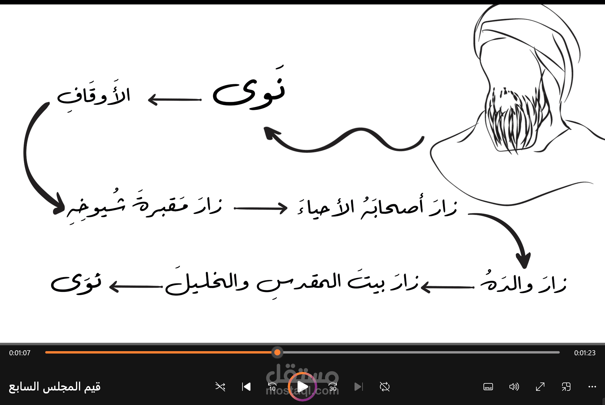الحلقة السابعة من سلسلة حلقات عن الإمام النووى