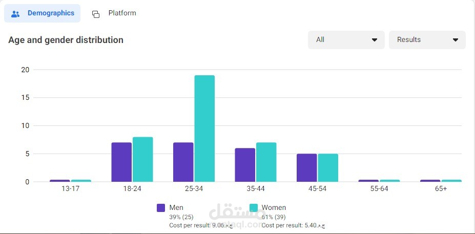 نتائج الاعلانات الممولة لشركة كورسات اونلاين