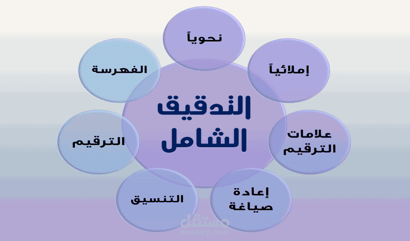 تدقيق وتنسيق لغوي