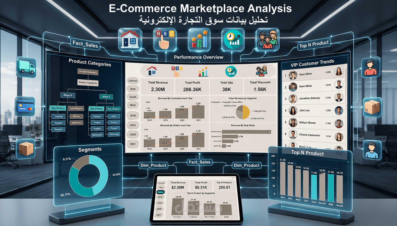 مشروع تحليل مبيعات متجر إلكتروني متكامل (End-to-End E-commerce Analytics) | Power BI