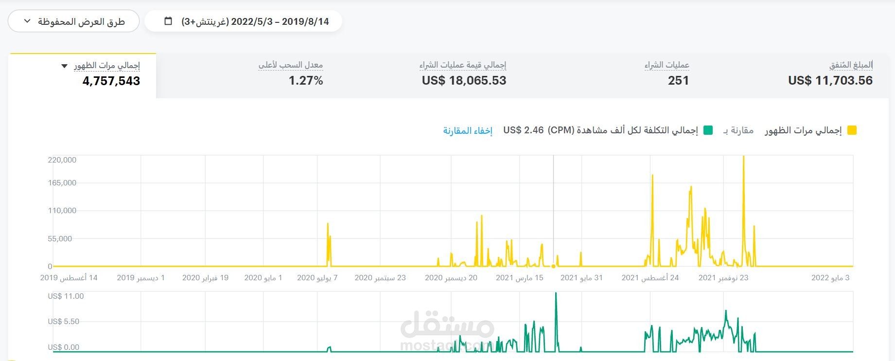 اعمالي في اعلانات سناب