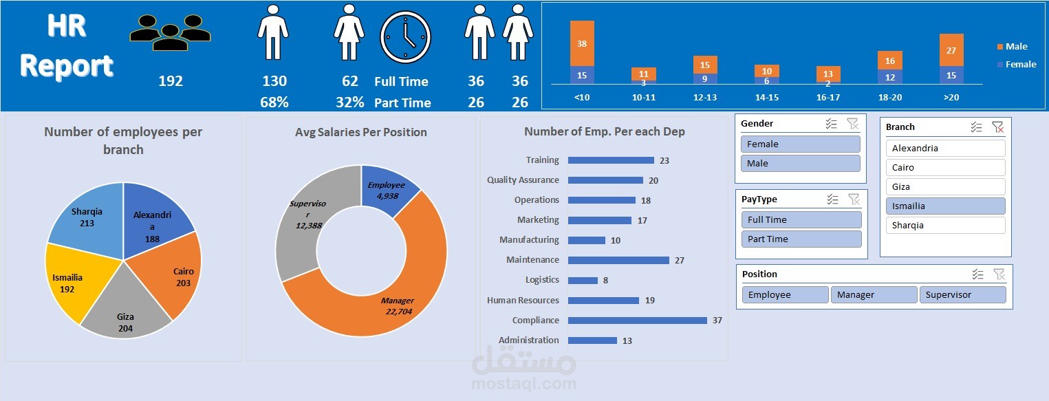 HR Database for Hospital
