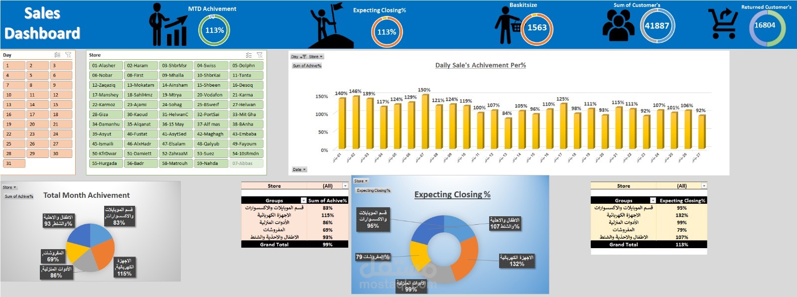 Operation Sales Dashboard