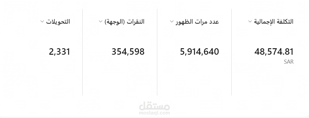Taswoog - KSA