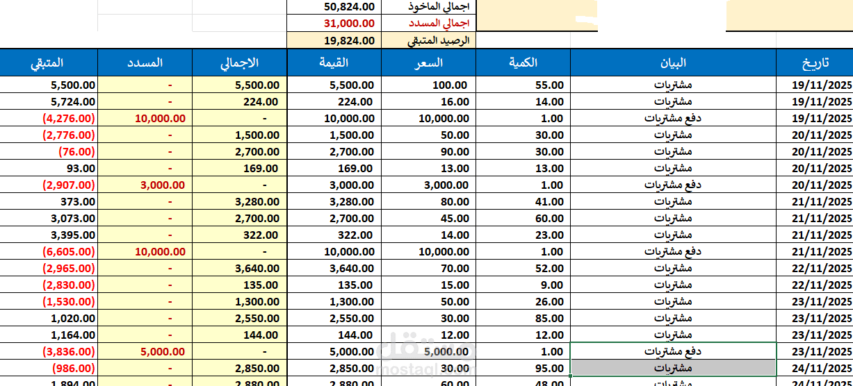عمل سيستم كامل لمزرعه انتاج موالح