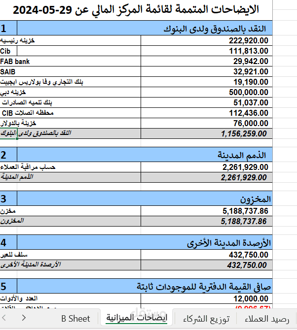 نظام كامل الي القوائم المالية بشركة عطور