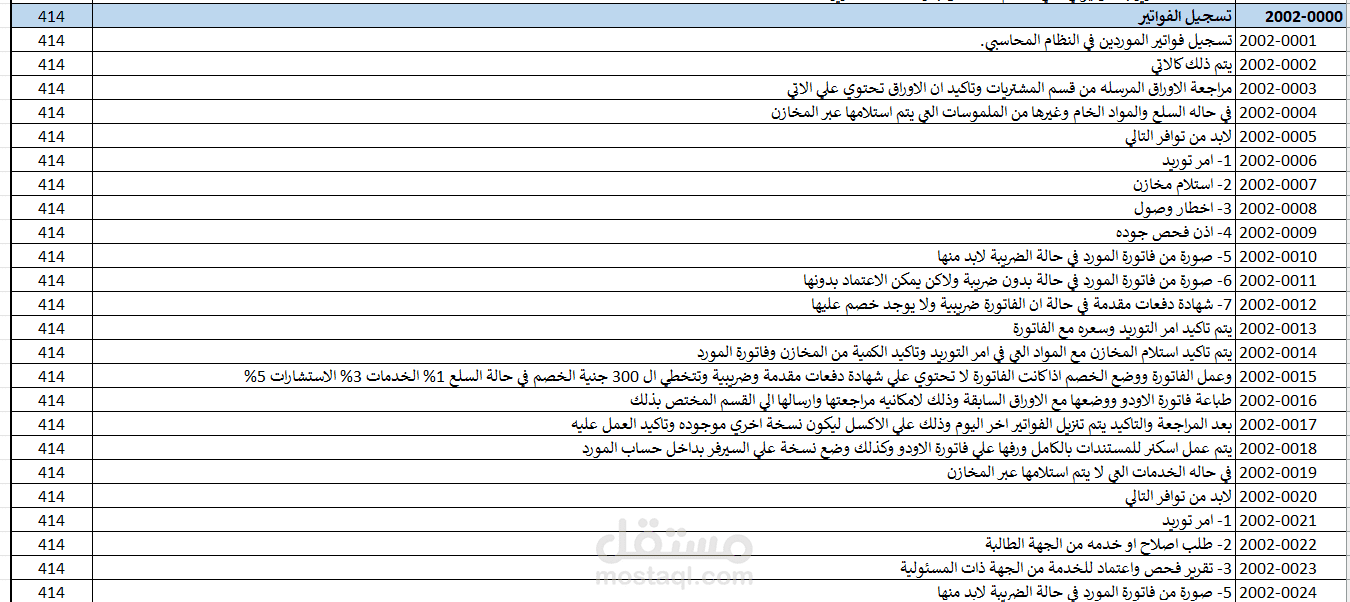 وصف وظيفي لقسم المالية