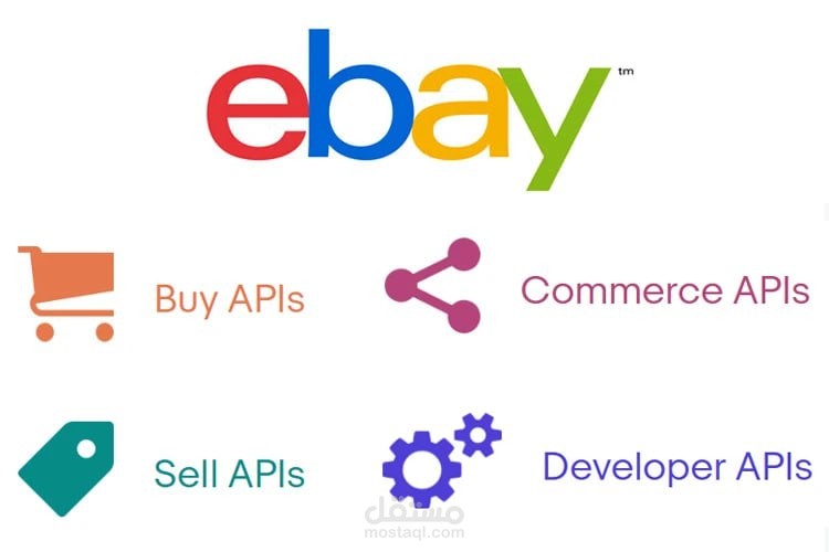 سأقوم بدمج واجهة برمجة التطبيقات (api) وsdk (sdk) لك مثل موقع ebay amazon shopify