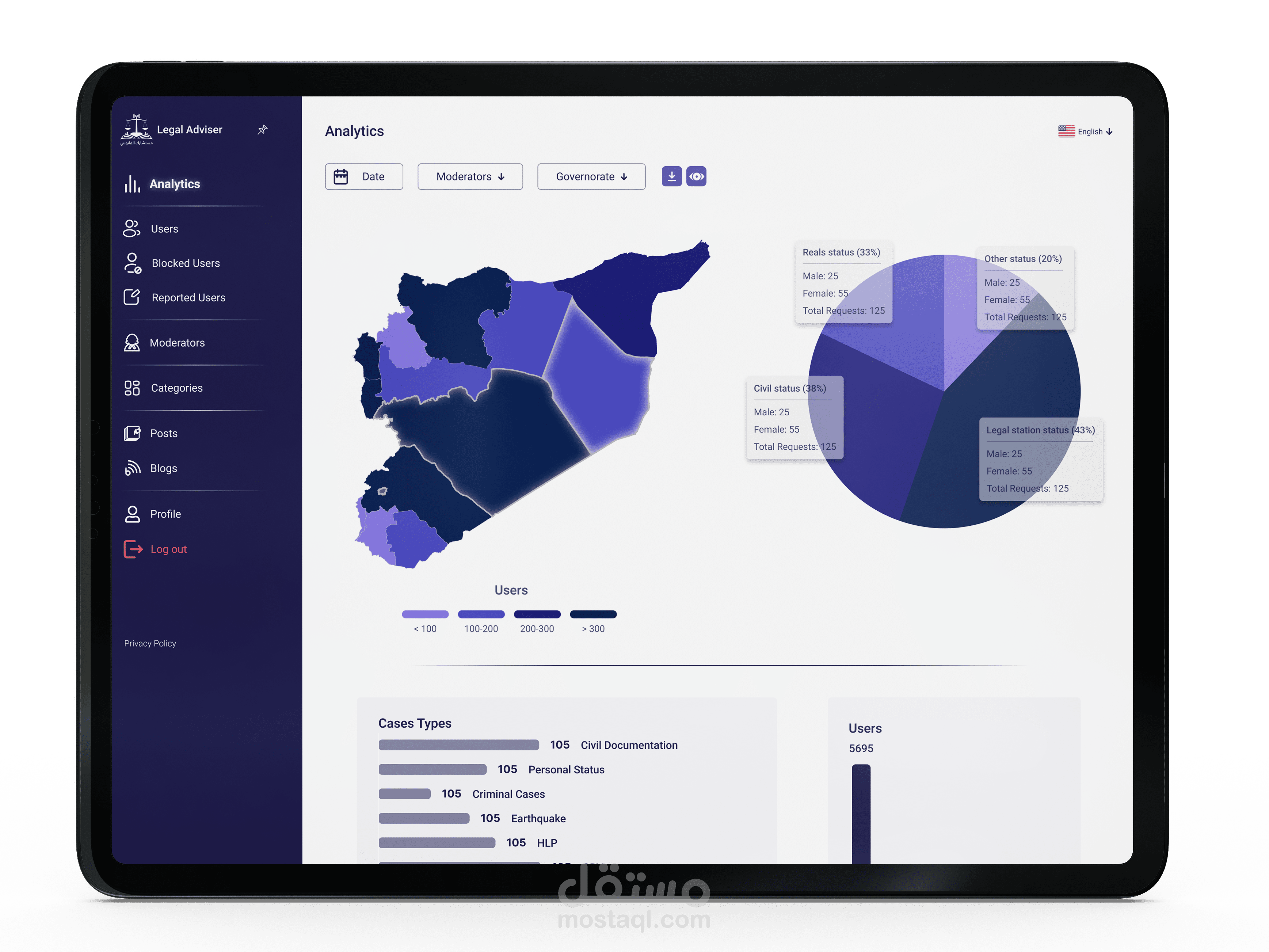 Admin Dashboard - (UNDP) Virtual Legal Platform