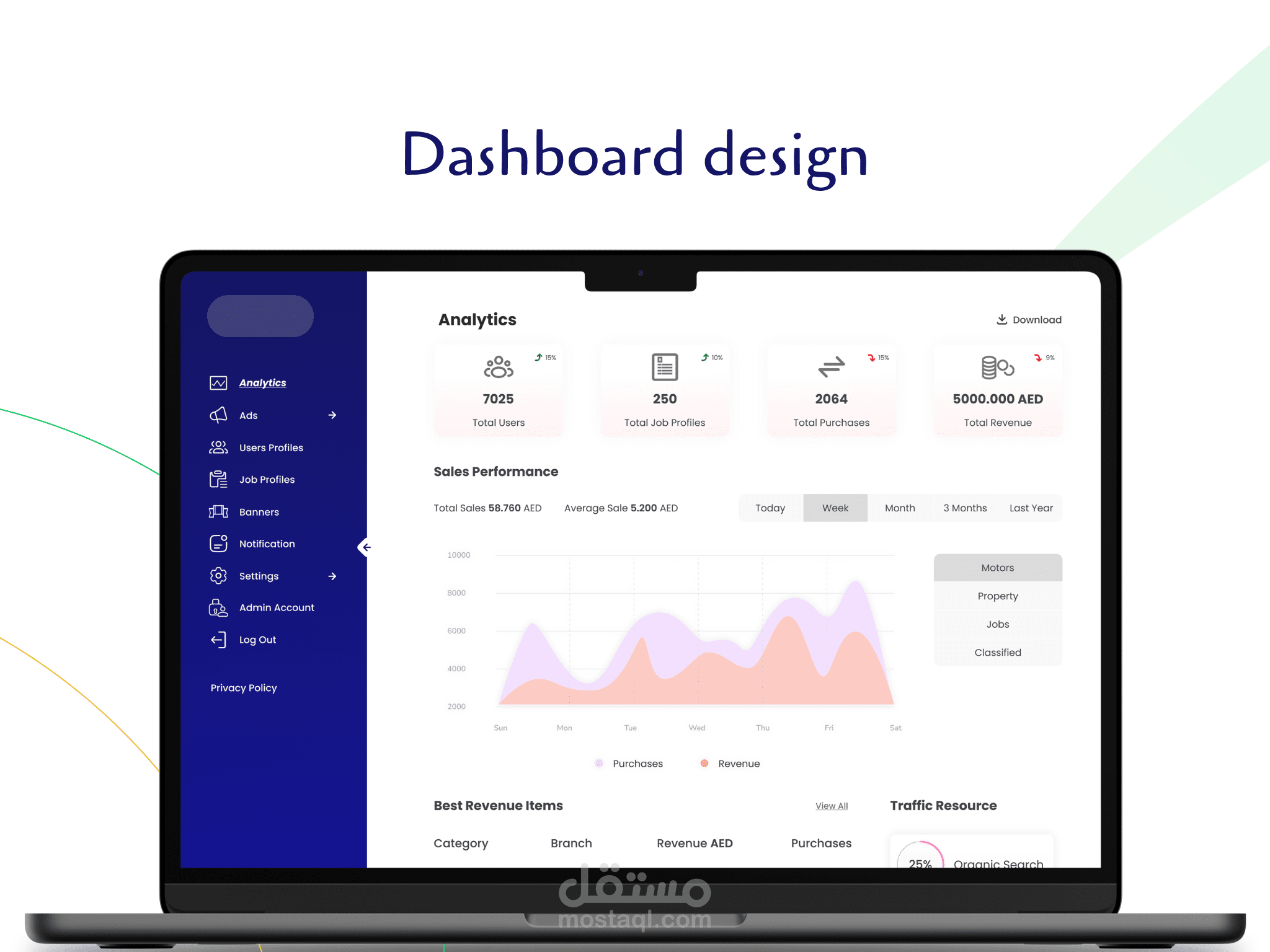 لوحة تحكم لتطبيق بيع وشراء العقارات وتوفير فرص العمل - Dashboard for a real estate & jobs app