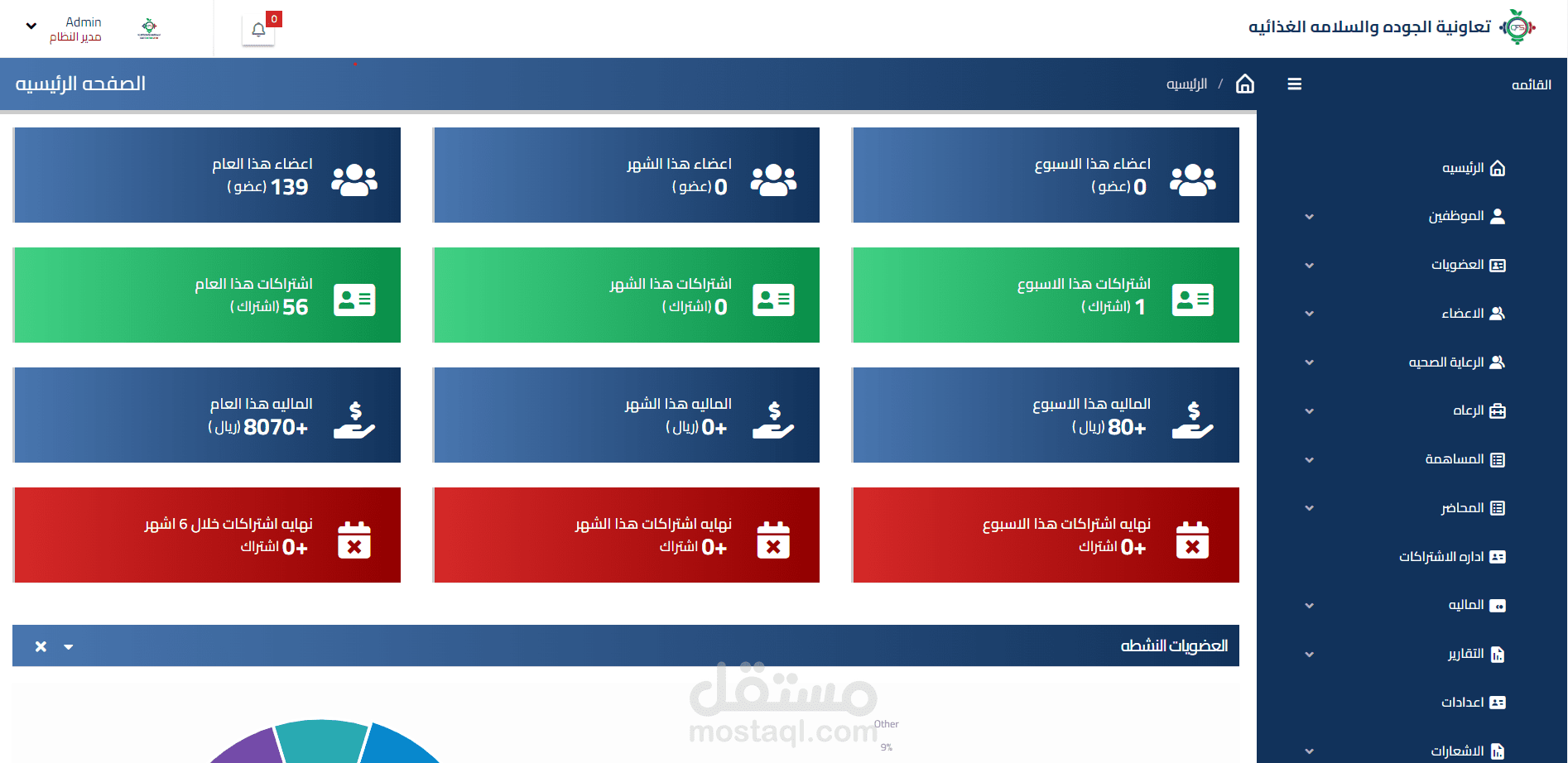 نظام العضويات