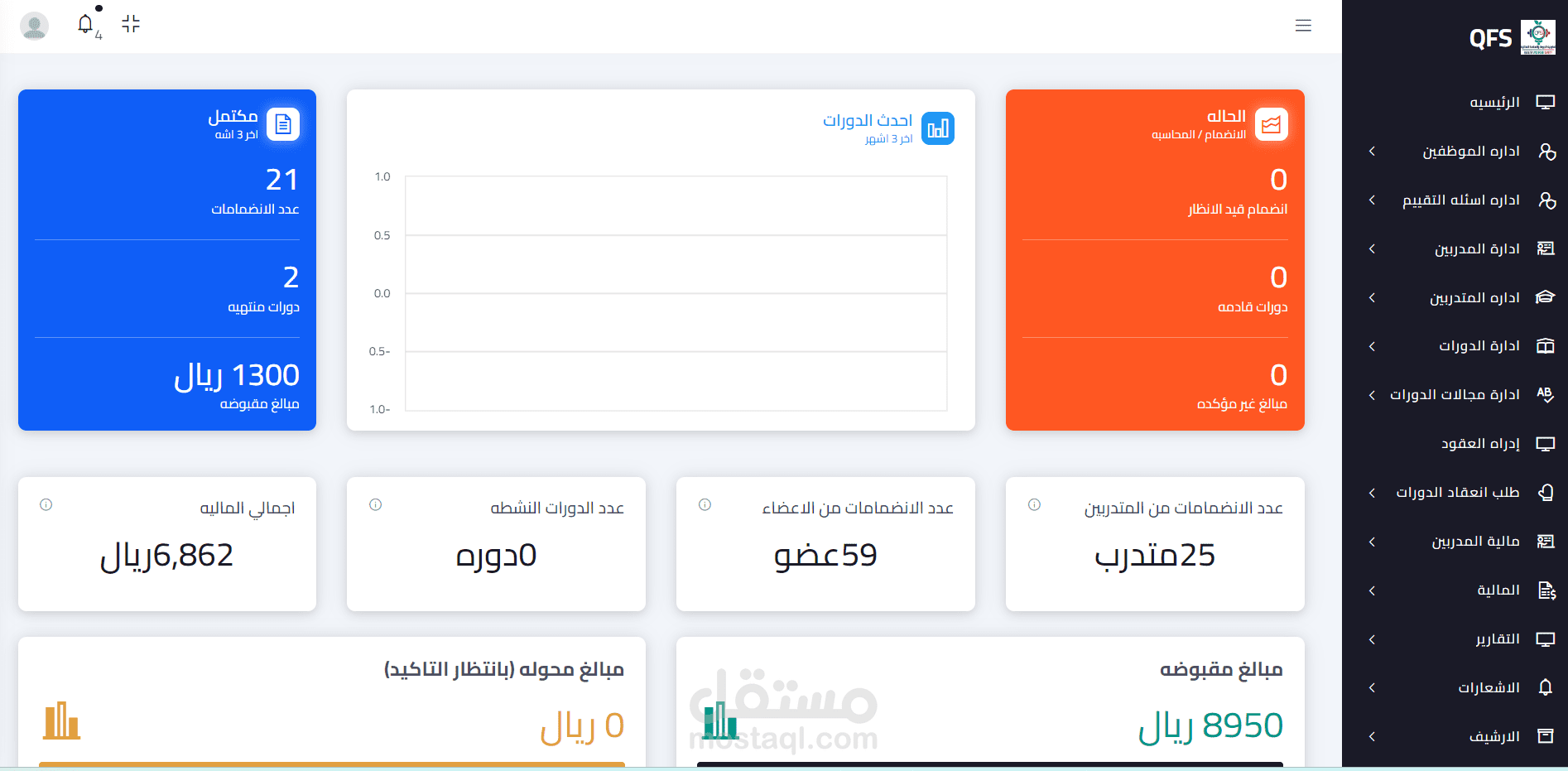 نظام دورات تدريبيه
