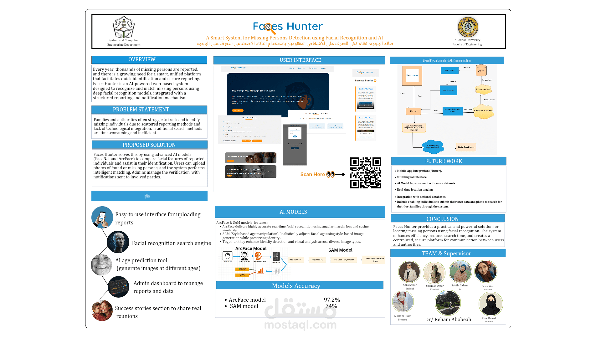 تصميم بوستر لمشاريع التخرج