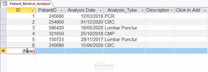 جزء لجدول تحاليل بواسطة برنامج Microsoft Access