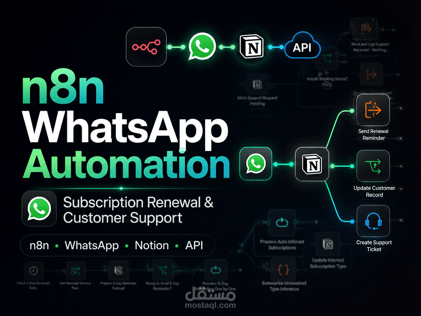 نظام أتمتة تجديد الاشتراكات وخدمة العملاء باستخدام n8n وWhatsApp