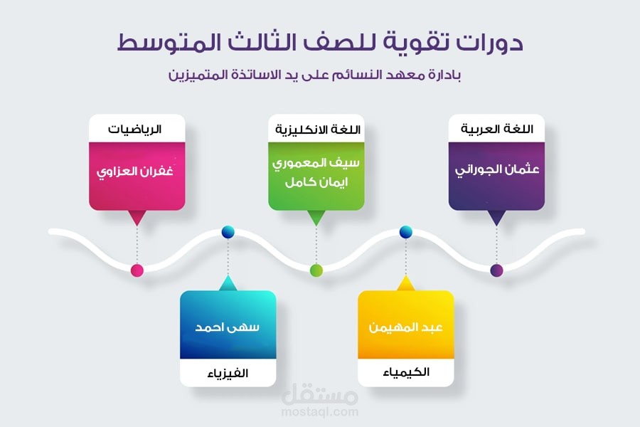 تصميم انفوجرافيك اعلان لدورات دراسية