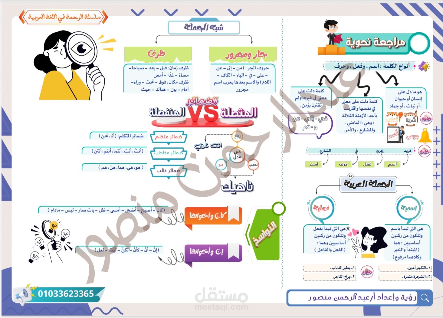 عمل تلخيص كتب ومذكرات