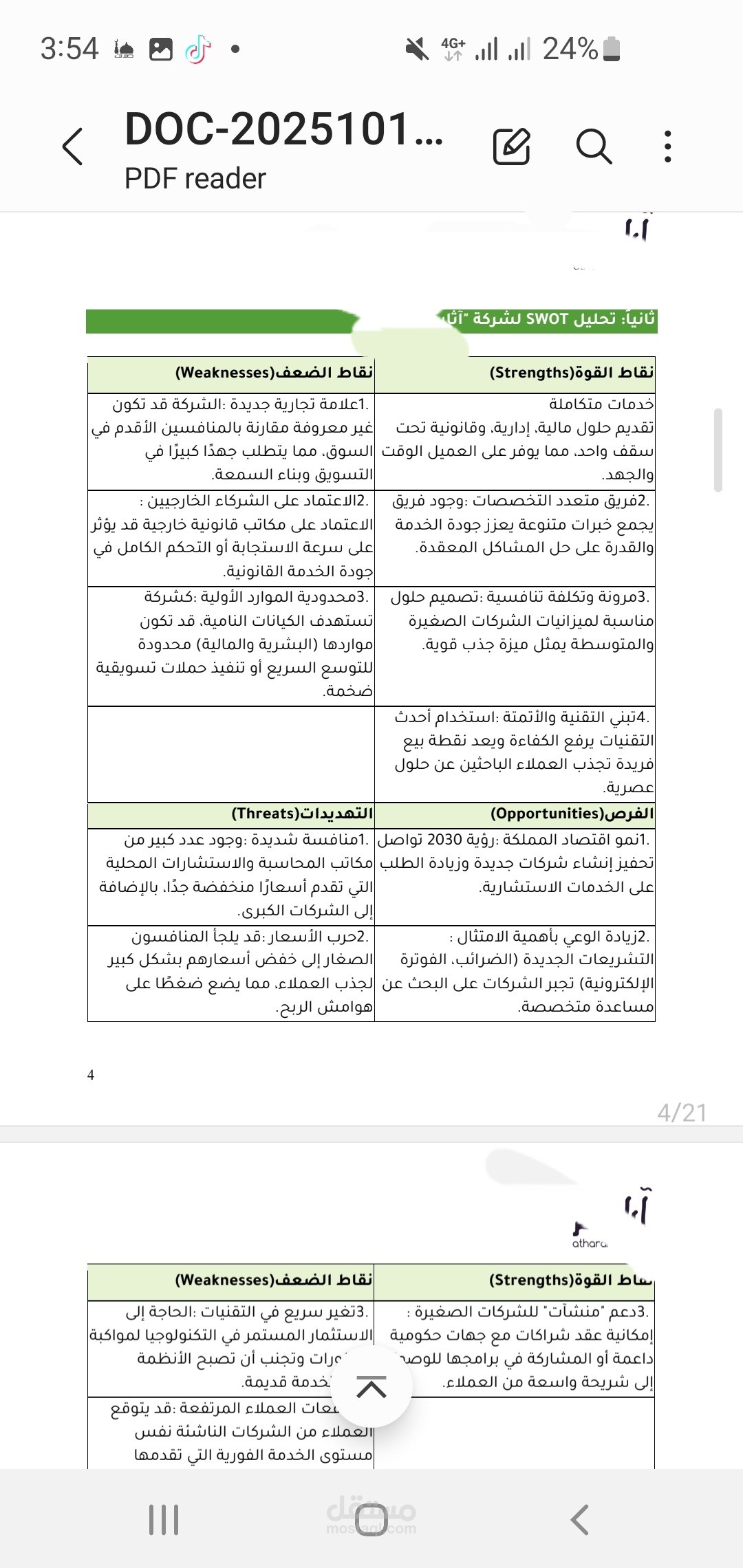 دراسة للسوق، خطة استراتيجية للتسويق والمحتوى