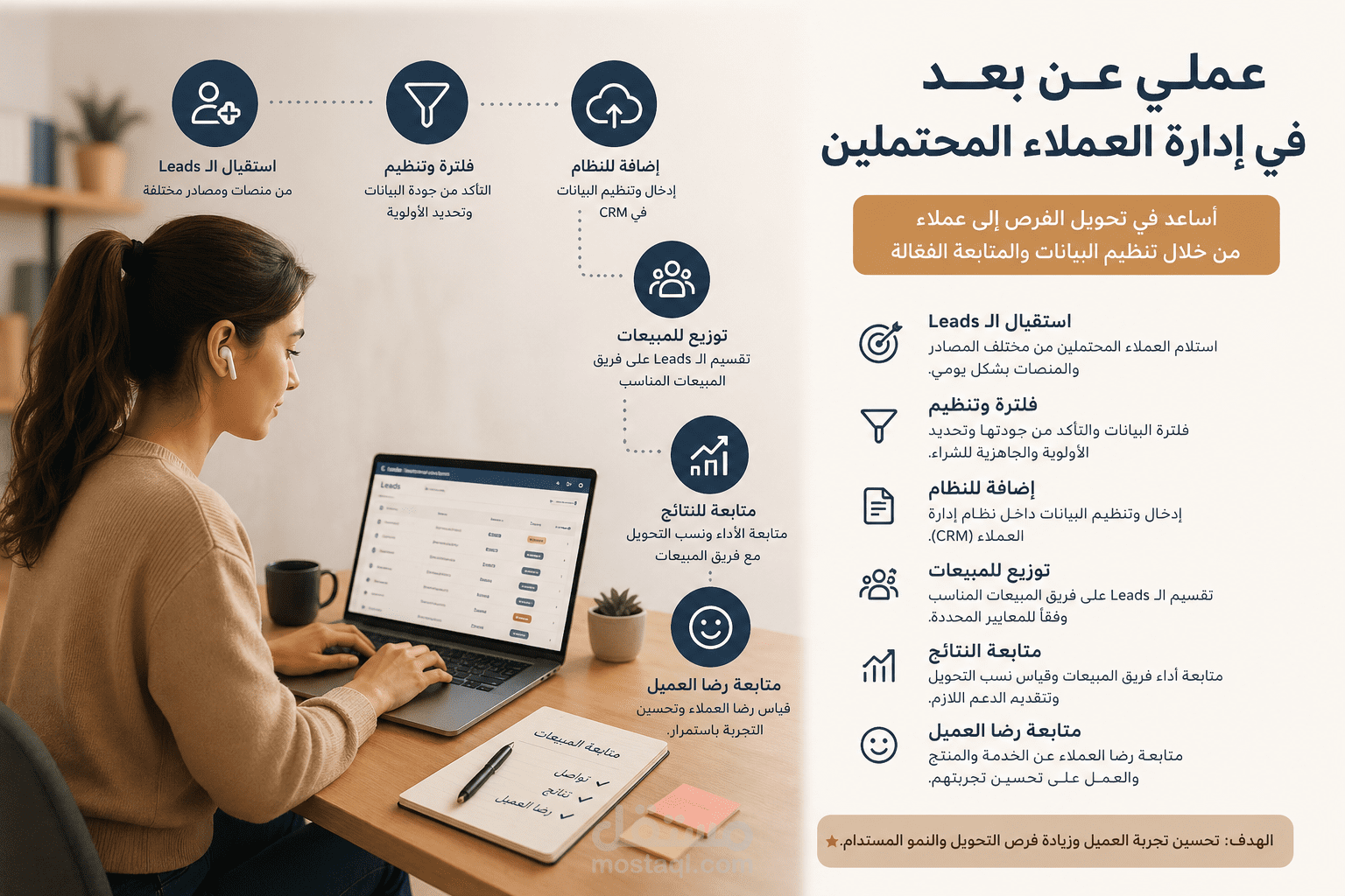 إدارة العملاء المحتملين (Leads Management)