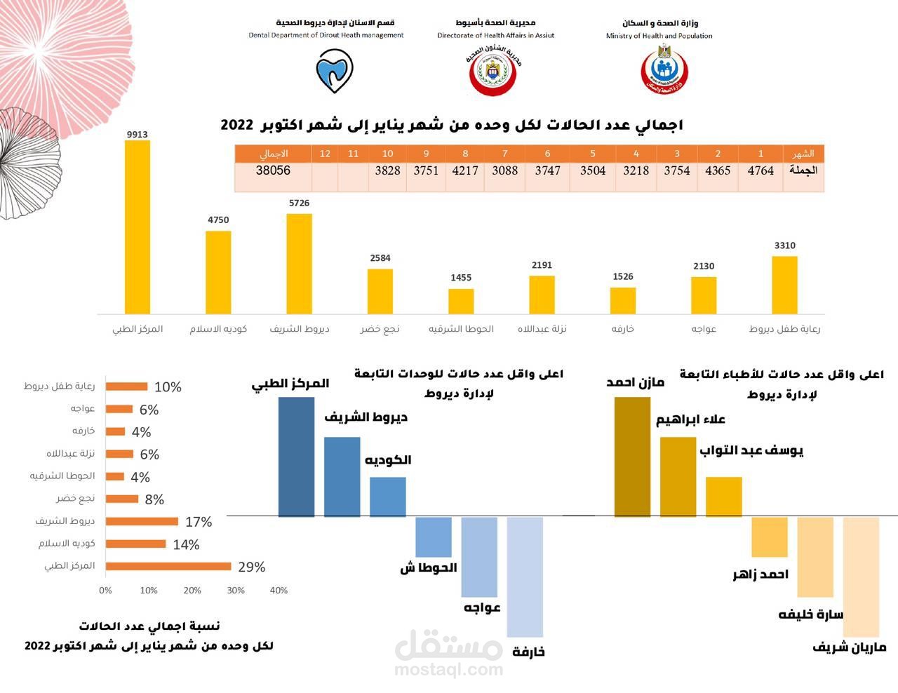 مخطط تحليل بيانات اكسيل