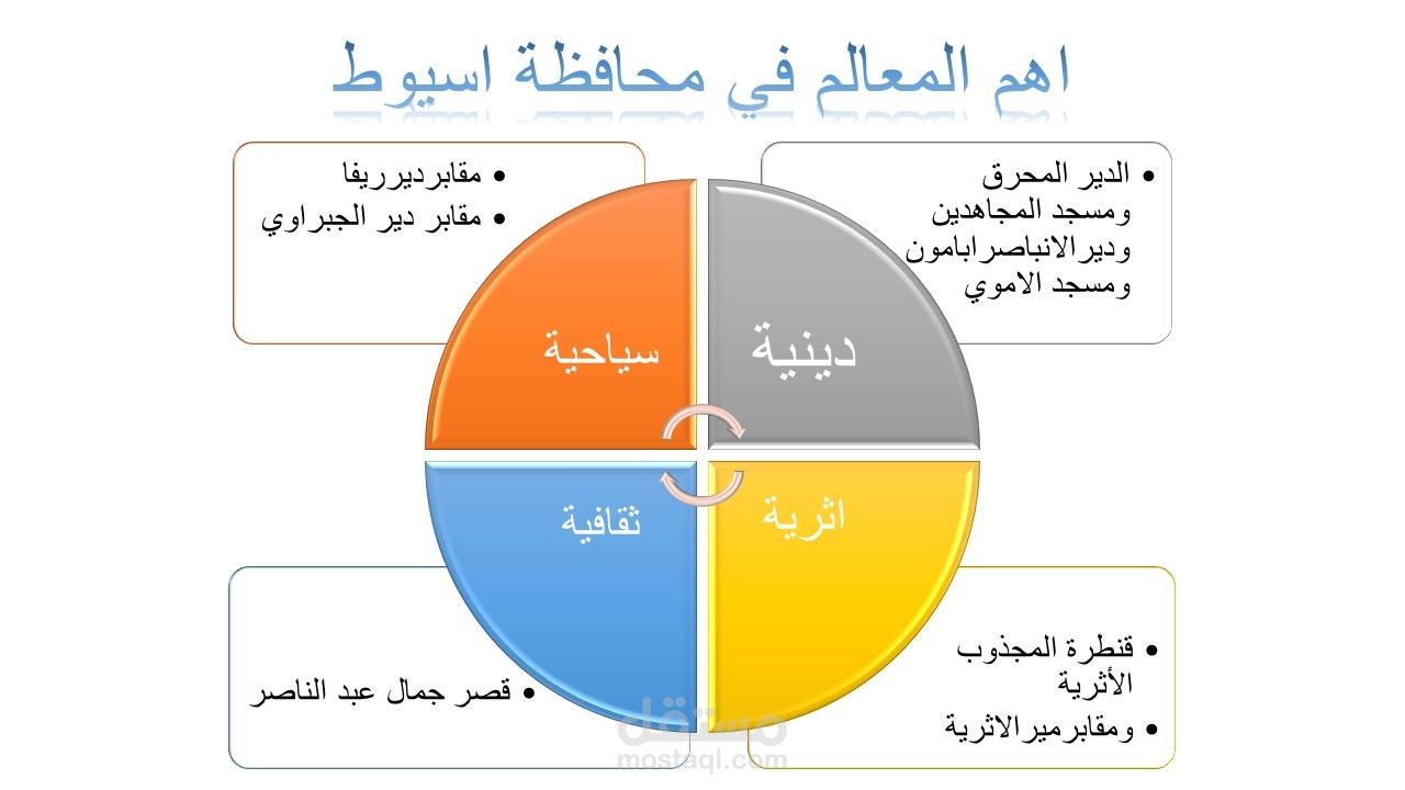 عرض تقديمي لمعالم محافظة اسيوط لطلاب مدرسة