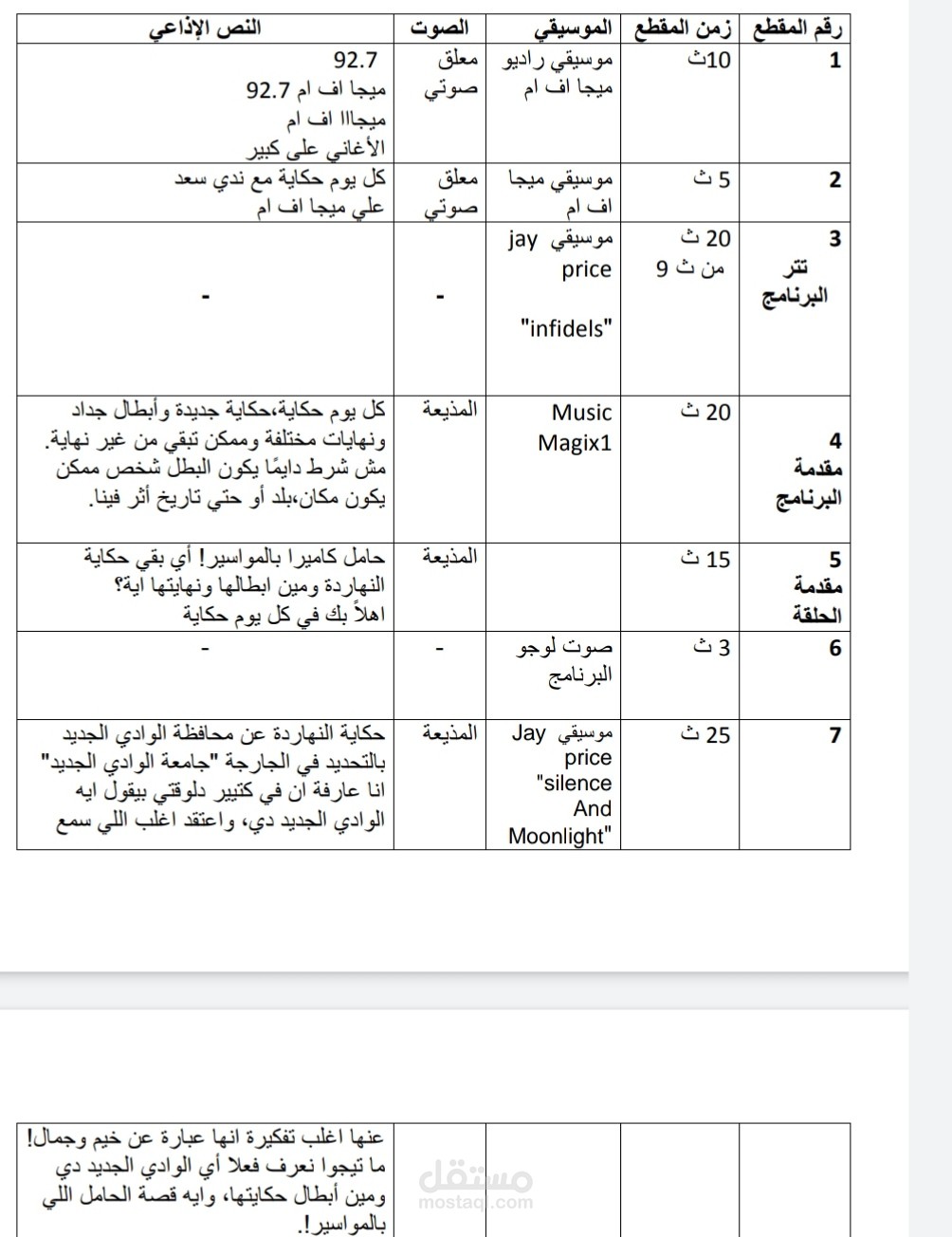 كتابة اسكربت لمشروع "حلقة كاملة" في برنامج إذاعي