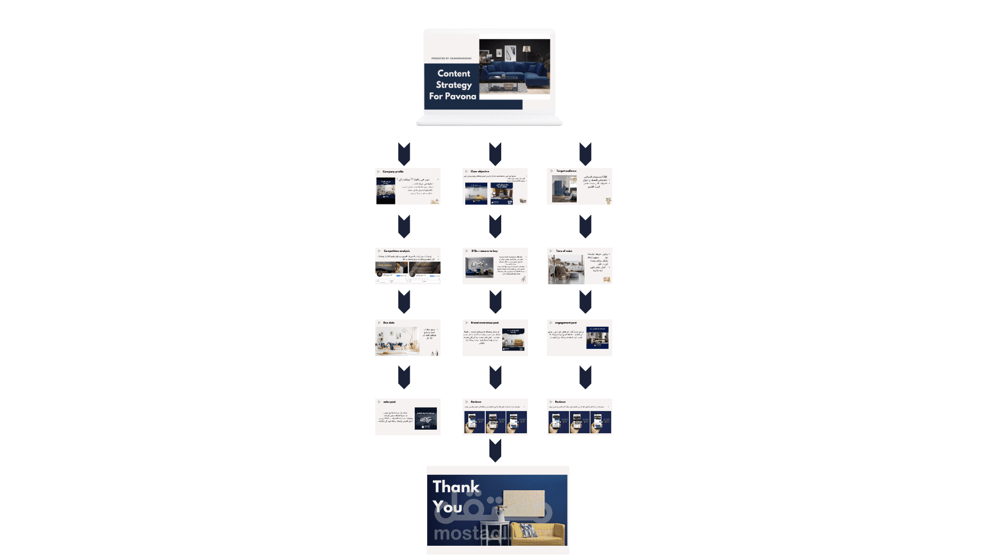 content strategy power point