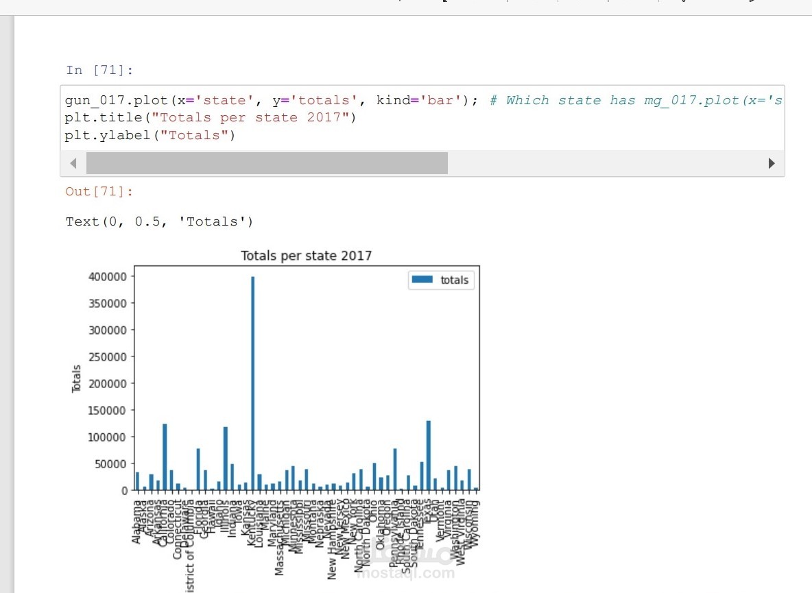 project  Investigate a Dataset