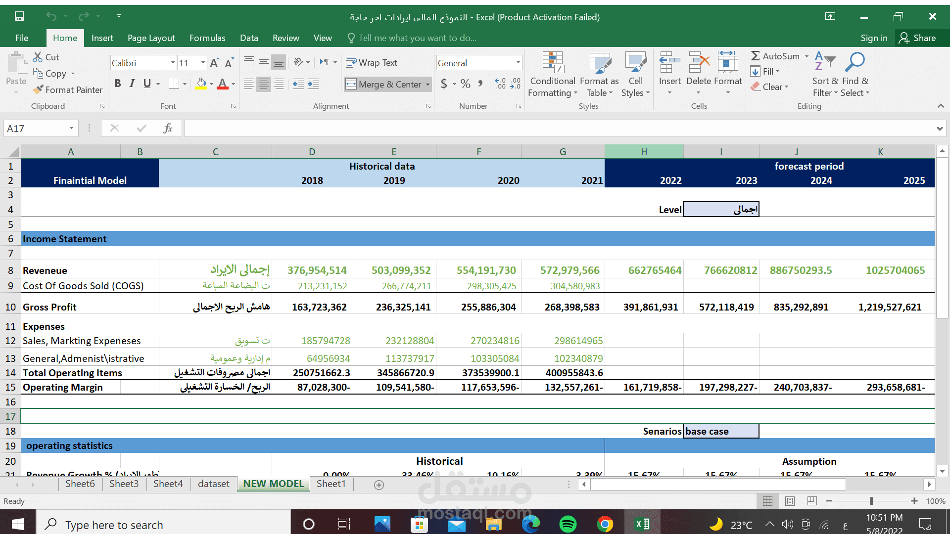 Forecasting model