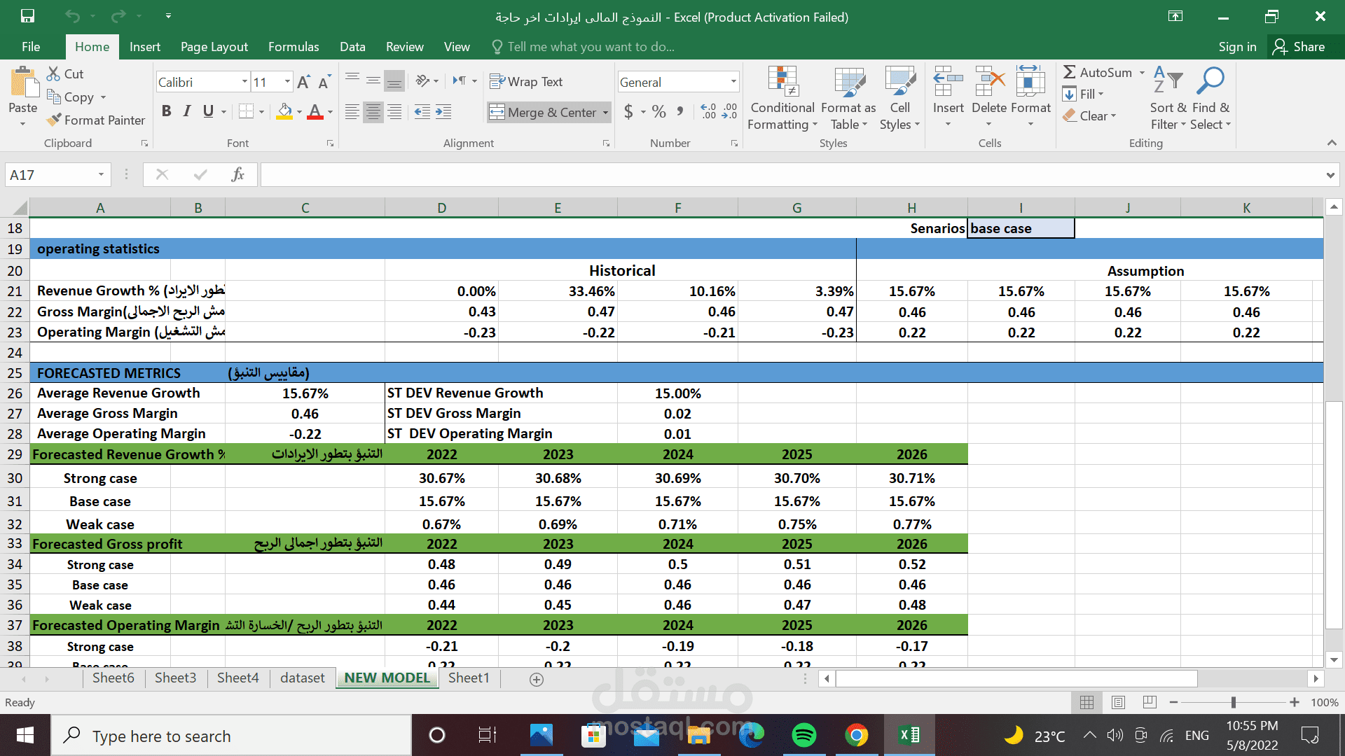 Forecasting model