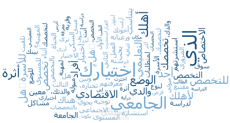 تحليل نوعي (كيفي)