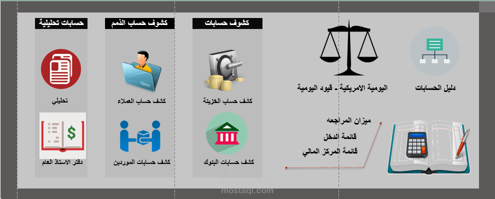 برنامج محاسبي تفاعلي شامل