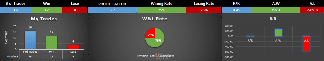 تحليلات متنوعة لبيانات الاسهم مع داش بورد تفاعلية ديناميكية للتحكم في ظهور النتائج