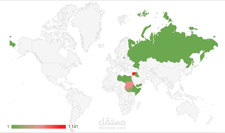 تقرير تحليلي احصائي للخدمات الصحية والعلاجية المقدمة من منظمة الهجرة العالمية لمختلف الجنسيات