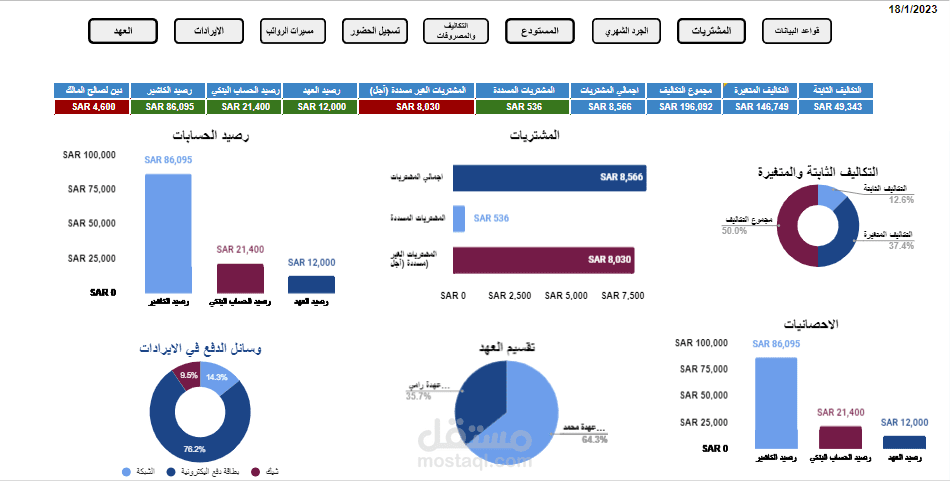 داش بورد لمؤسسة غذائية