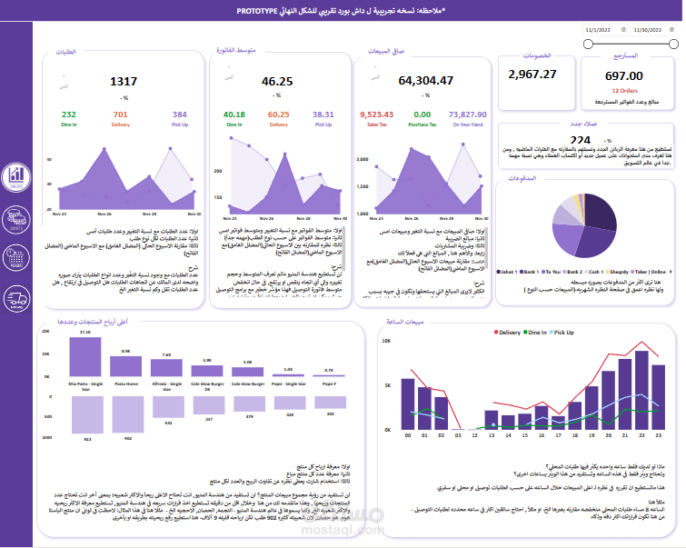 داش بورد على برنامج Microsoft power BI مكونة من 4 صفحات رئيسية مصممة لسلسة مطاعم كبرى بالمملكة العربية السعودية
