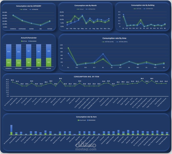 داش بورد حديثة وعصرية تم تنفيذها بشكل كامل على الاكسيل وهي مكونة من 3 صفحات رئيسية وازرار للوصول لكل جزء من اجزاء الملف