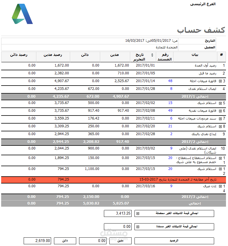 اعداد تقارير حسابيه لحساب الربح والخساره علي سيستم حسابات او اكسل ف اقل مده و اقل تكلفه