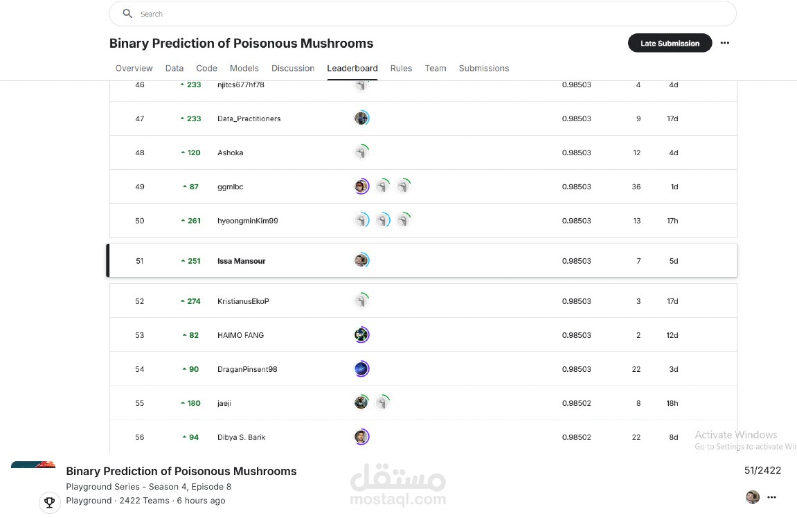 المشاركة في مسابقة للتنبؤ بما إذا كان الفطر صالحًا للأكل أو سامًا بناءً على خصائصه الفيزيائية على موقع   Kaggle
