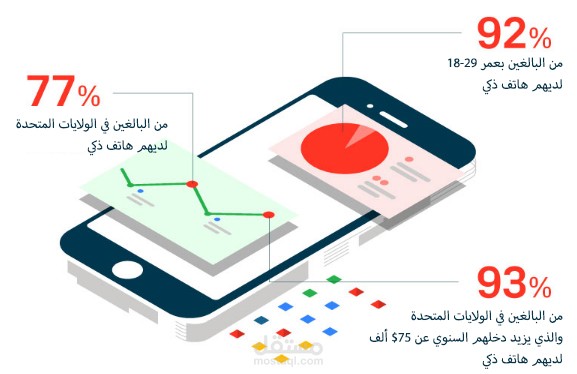 مقال عينة - اتجاهات البحث في جوجول خلال سنة 2017