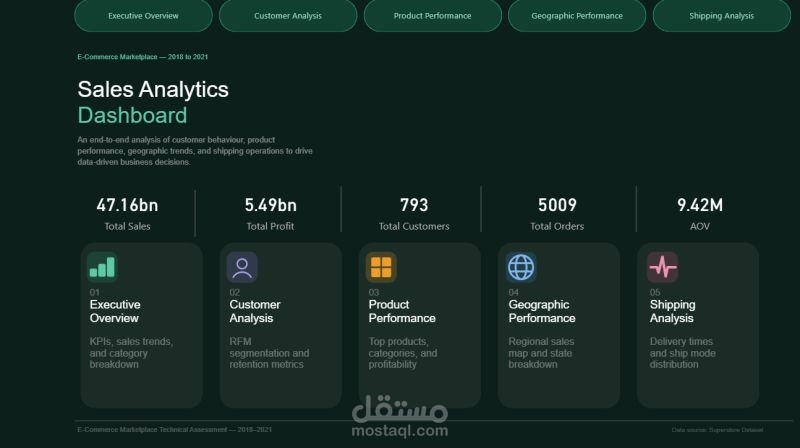 E-Commerce Data Analysis Project